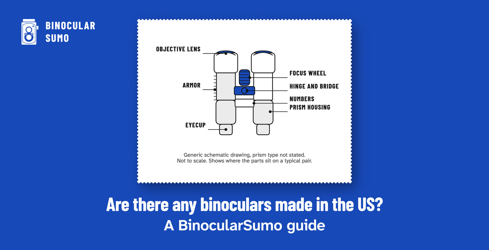 Are there any binoculars made in the US? A BinocularSumo guide. Drawing of a binocular with its parts named.