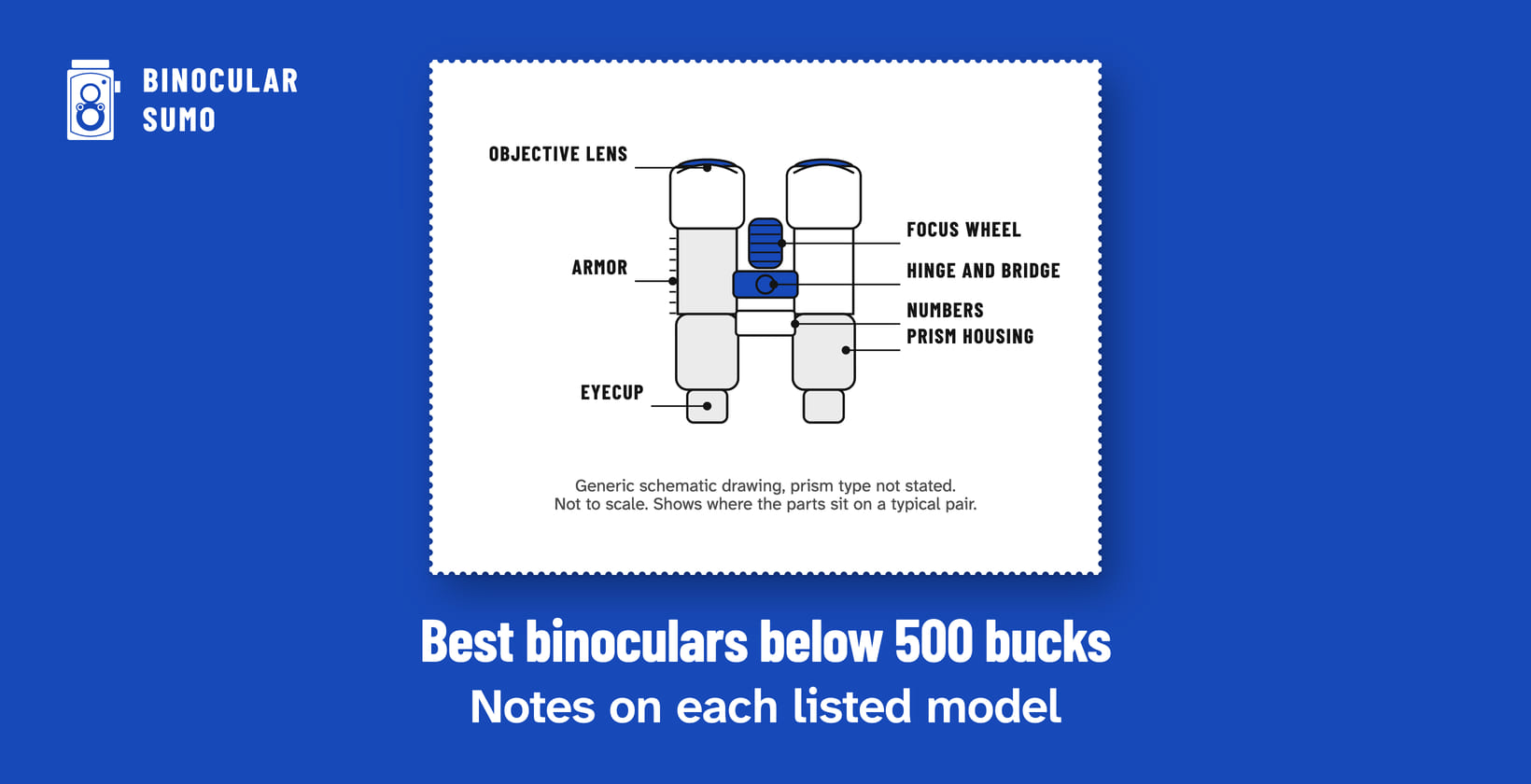 Best binoculars below 500 bucks: Notes on each listed model. Drawing of a binocular with its parts named. Drawn by BinocularSumo for this page. Best binoculars below 500 bucks: Notes on each listed model. Drawing of a binocular with its parts named.