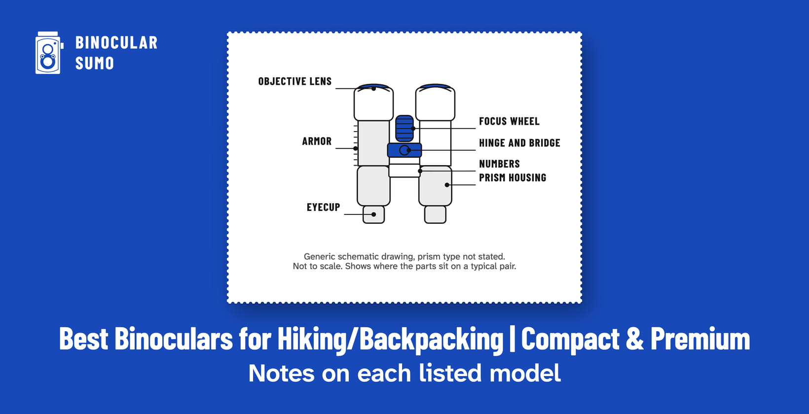 Best Binoculars for Hiking/Backpacking | Compact & Premium: Notes on each listed model. Drawing of a binocular with its parts named. Drawn by BinocularSumo for this page. Best Binoculars for Hiking/Backpacking | Compact & Premium: Notes on each listed model. Drawing of a binocular with its parts named.