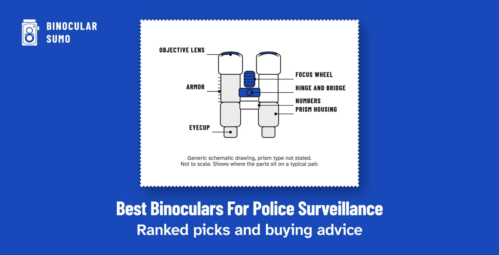 Best Binoculars For Police Surveillance: Ranked picks and buying advice. Drawing of a binocular with its parts named.