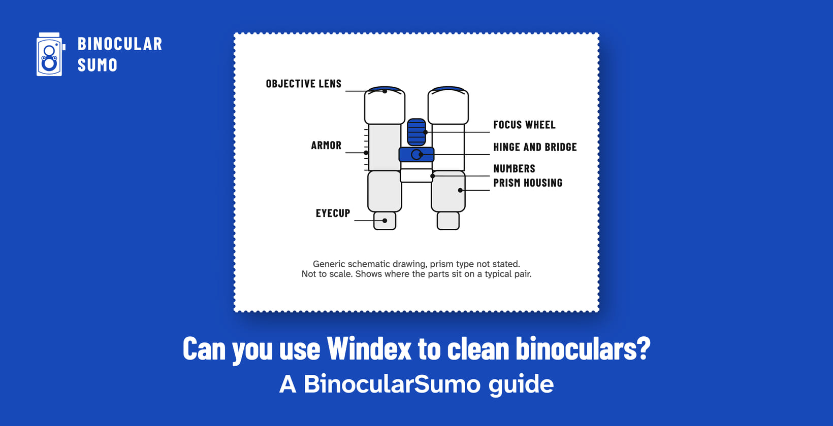 Can you use Windex to clean binoculars? A BinocularSumo guide. Drawing of a binocular with its parts named.