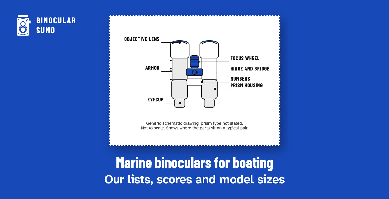 Marine binoculars for boating: Our lists, scores and model sizes. Drawing of a binocular with its parts named. Drawn by BinocularSumo for this page. Marine binoculars for boating: Our lists, scores and model sizes. Drawing of a binocular with its parts named.