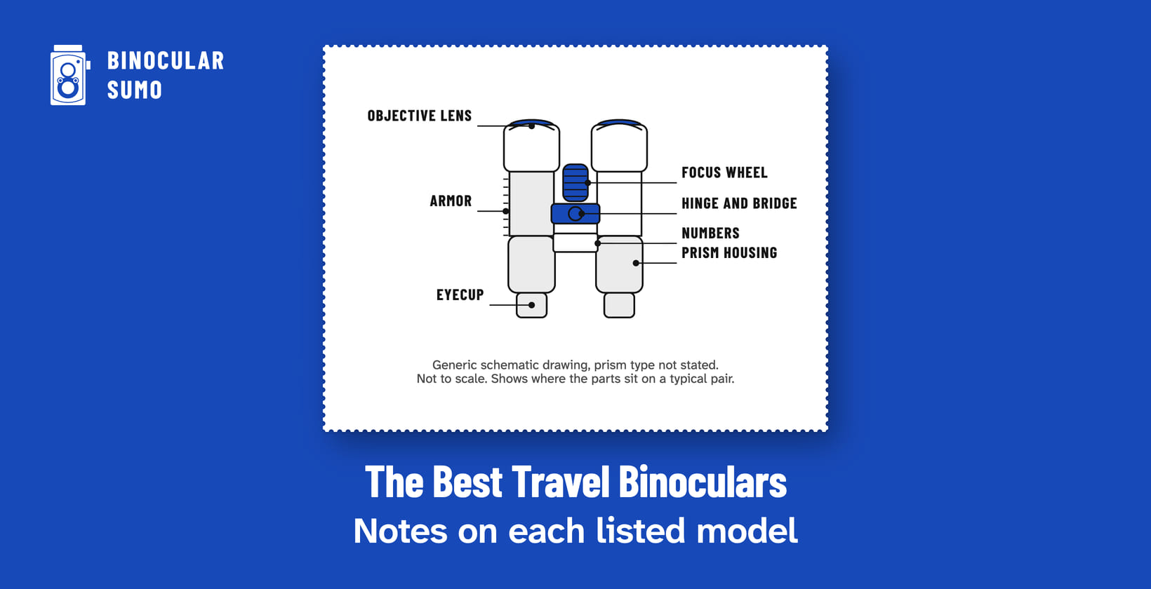 The Best Travel Binoculars: Notes on each listed model. Drawing of a binocular with its parts named.