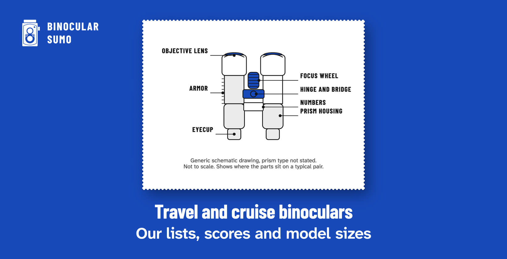 Travel and cruise binoculars: Our lists, scores and model sizes. Drawing of a binocular with its parts named.