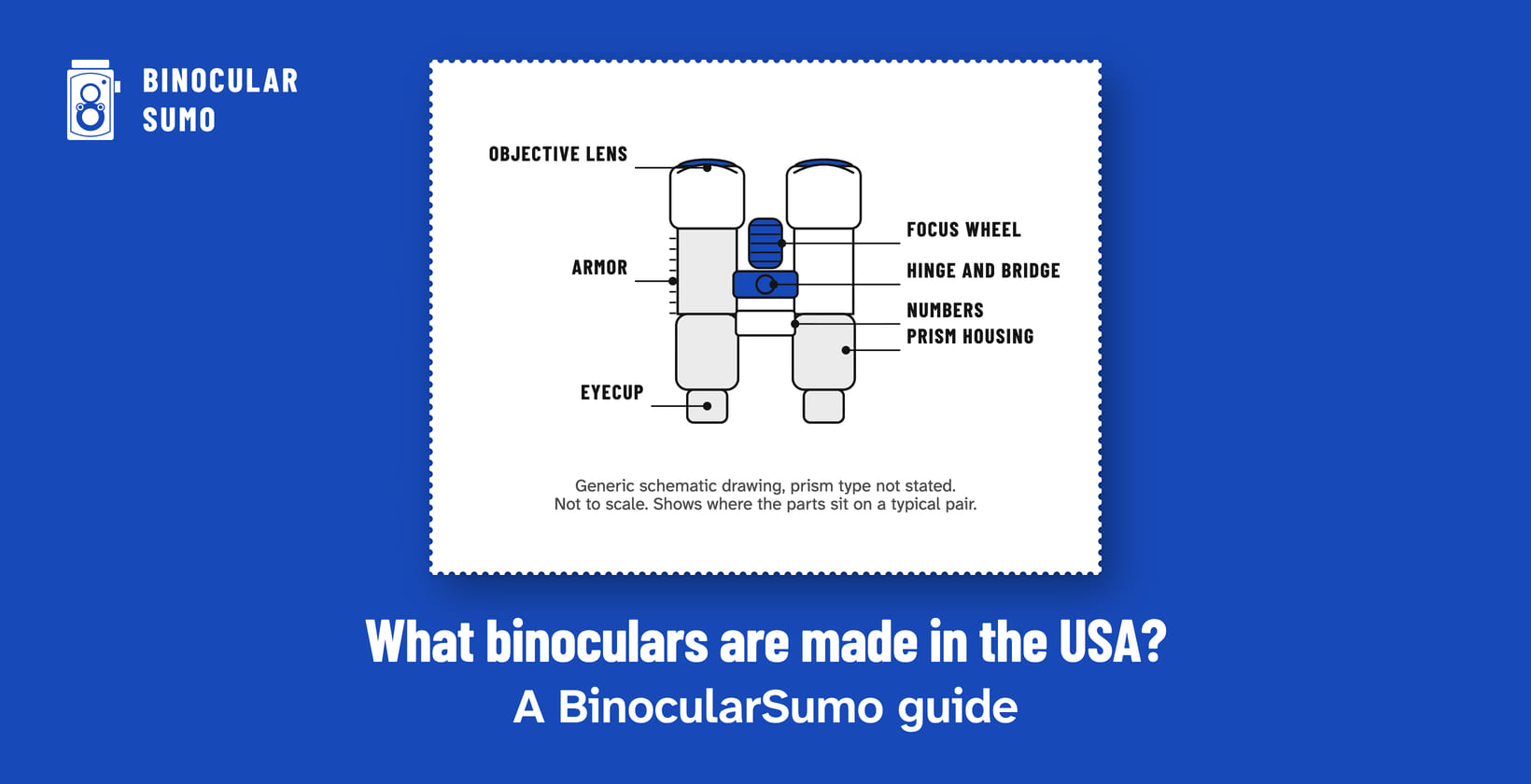 What binoculars are made in the USA? A BinocularSumo guide. Drawing of a binocular with its parts named.