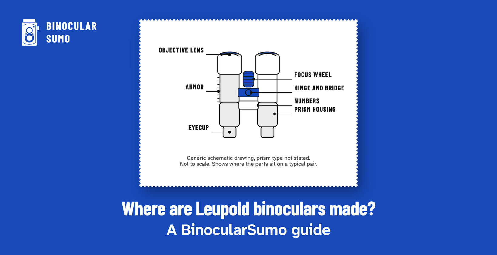 Where are Leupold binoculars made? A BinocularSumo guide. Drawing of a binocular with its parts named.